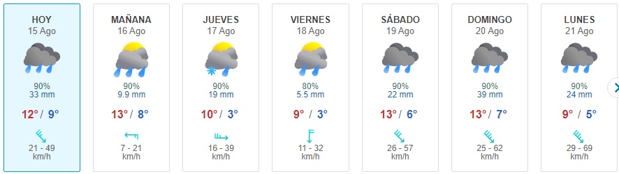 Lluvia y viento se espera para esta semana en comunas de Los Rios Diario Futrono